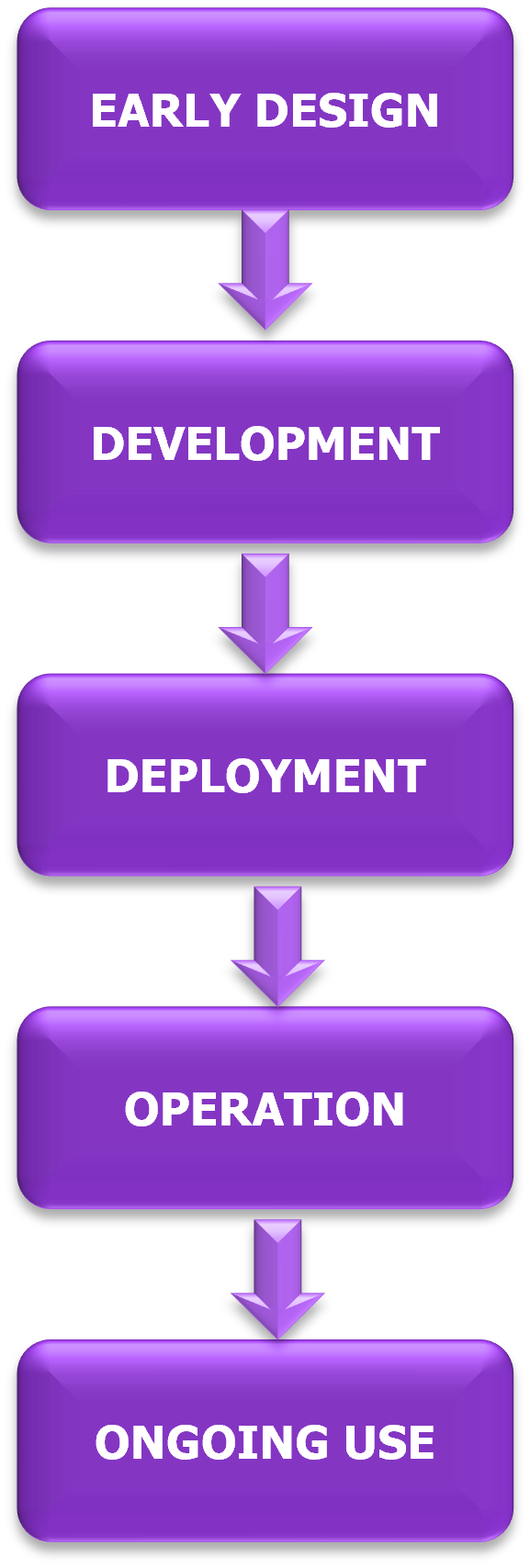 How Bushey approaches AI governance