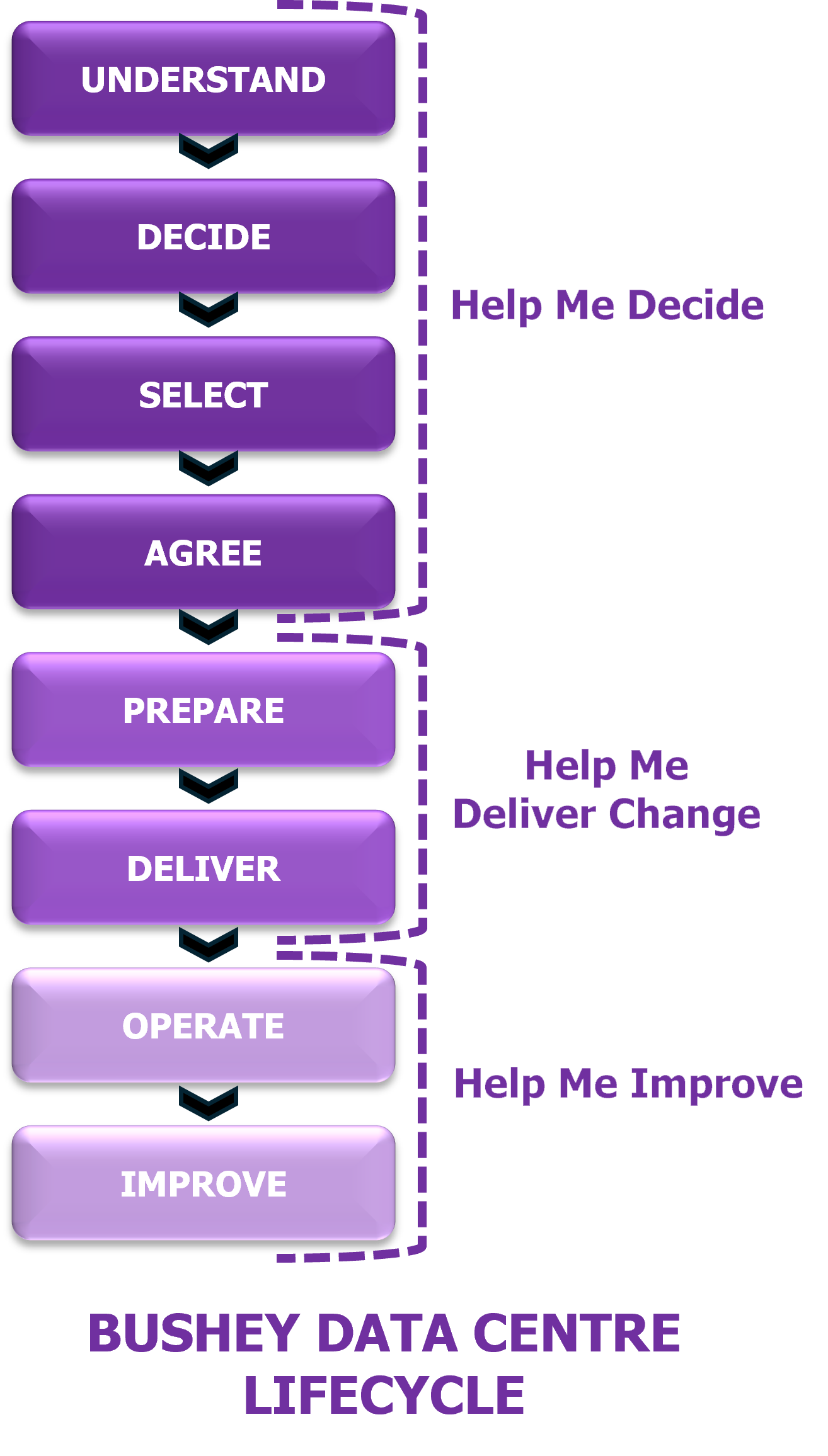 Data Centre decisions made with confidence